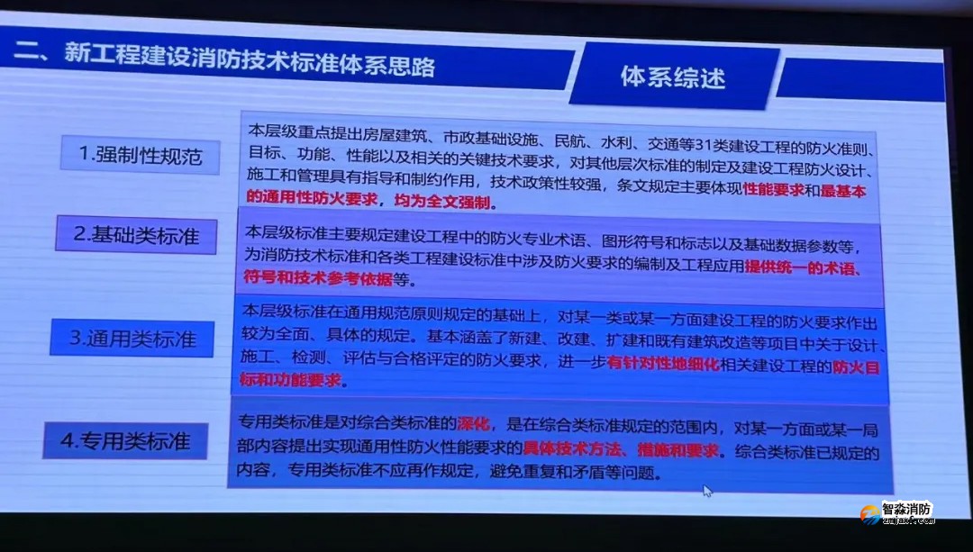 我國(guó)工程建設(shè)消防技術(shù)標(biāo)準(zhǔn)體系將有較大變化